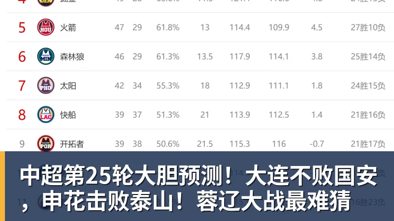 彩神v中超第25轮大胆预测！大连不败国安，申花击败泰山！蓉辽大战最难猜