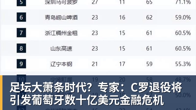 彩神v足坛大萧条时代？专家：C罗退役将引发葡萄牙数十亿美元金融危机