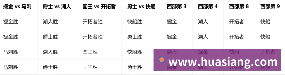 奖项证书